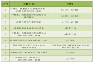 2022年佛山市禪城區(qū)公辦小學招生工作方案(附報名時間、網(wǎng)址及流程)