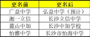 2022年長沙民轉(zhuǎn)公學(xué)校、改名學(xué)校分別有哪些？