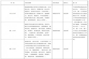 2022年佛山市南海區(qū)西樵鎮(zhèn)小學(xué)、初中招生工作方案