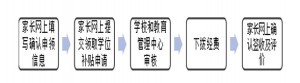 東莞市2022年春季非戶籍學生民辦學位補貼網(wǎng)上申領(lǐng)操作指引