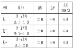 2022年馬鞍山市第一中學(xué)小升初招生熱門問答