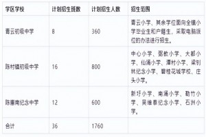 2022年順德區(qū)陳村鎮(zhèn)小升初招生計(jì)劃及劃片范圍一覽