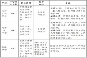 2022年佛山市順德區(qū)倫教街道小升初招生最新政策(附學(xué)區(qū)范圍)