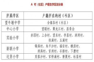 2022年東莞市望牛墩鎮(zhèn)中小學(xué)招生劃片范圍一覽