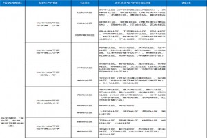 2022年臨平區(qū)中小學招生劃片范圍一覽