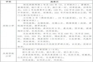 2022年雨花臺(tái)區(qū)小學(xué)施教區(qū)劃分一覽表