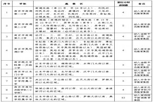 2022年建鄴區(qū)公辦小學(xué)施教區(qū)及招生計(jì)劃一覽表