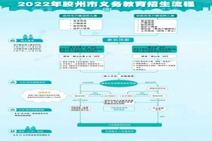 2022年膠州市第二十六中學(xué)招生簡章(附劃片范圍)