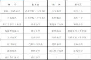 2022年閔行區(qū)小學(xué)、初中招生入學(xué)關(guān)于本市戶籍“人戶分離”等實(shí)施細(xì)則