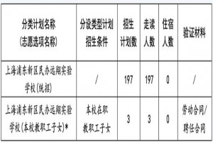 2022年上海浦東新區(qū)民辦遠翔實驗學校小升初招生簡章(附收費標準)