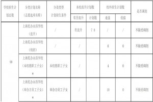 2022年上海民辦永昌學校小升初招生簡章(附收費標準)