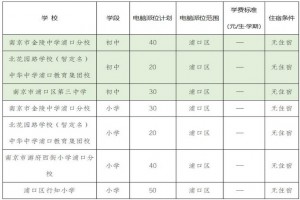 2022年南京浦口區(qū)小學、初中招生電腦派位實施方案