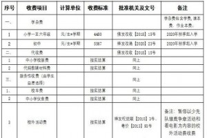 2022年禪城區(qū)育賢學(xué)校招生簡(jiǎn)章及收費(fèi)標(biāo)準(zhǔn)(小學(xué)、初中)