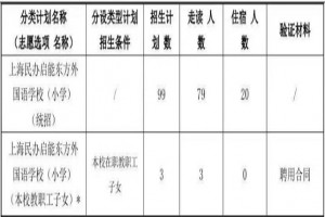 2022年上海民辦啟能東方外國語學校招生簡章及收費標準(小學、初中)