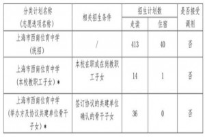 2022年上海市西南位育中學(xué)小升初招生簡章(附收費(fèi)標(biāo)準(zhǔn))