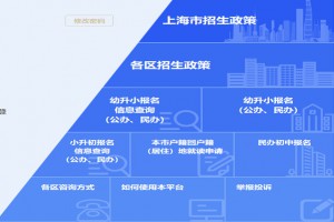 2022年上海小升初民辦學(xué)校報名時間、報名網(wǎng)址及流程