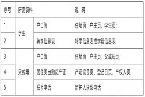 2022年上海普陀區(qū)中小學(xué)轉(zhuǎn)學(xué)辦理時間、條件、材料及流程