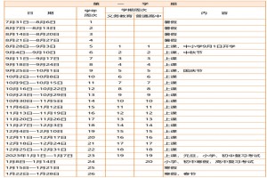 2022-2023佛山中小學(xué)開學(xué)放假時間安排(校歷)