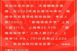 2022年贛榆華杰學(xué)校中考成績(jī)升學(xué)率(中考喜報(bào))