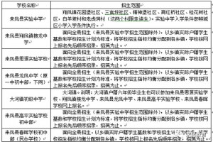 2022年來(lái)鳳縣小升初招生劃片范圍一覽