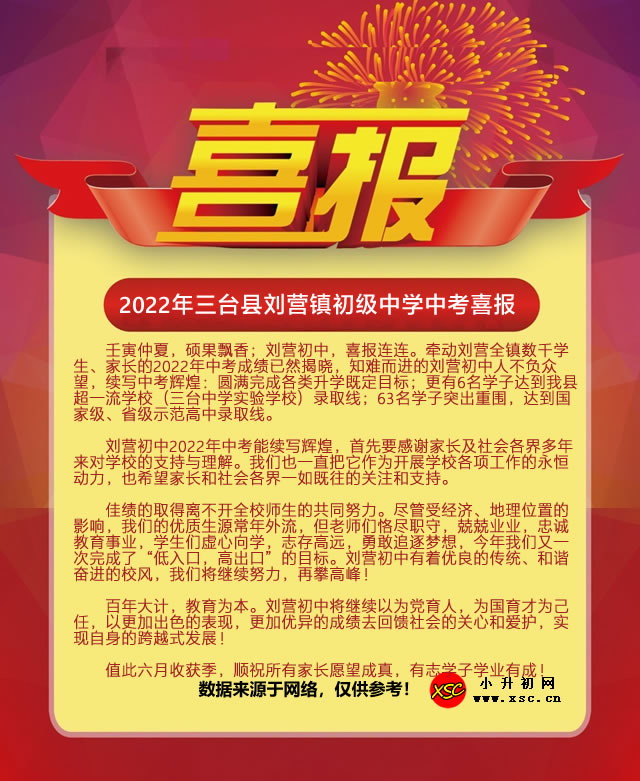 2022年三臺縣劉營鎮(zhèn)初級中學中考成績升學率(中考喜報).jpg