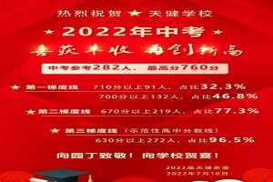 2022年廣州市黃埔區(qū)天健學(xué)校中考成績(jī)升學(xué)率(中考喜報(bào))