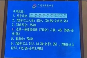 2022年廣州黃岡中學(xué)中考成績(jī)升學(xué)率(中考喜報(bào))