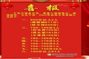 2022年澄邁縣福山初級中學(xué)中考成績升學(xué)率(中考喜報)