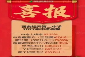 2022年西安經(jīng)開第二中學(xué)中考成績升學(xué)率(中考喜報(bào))