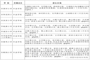 2022年鶴壁市小學(xué)招生劃片范圍一覽