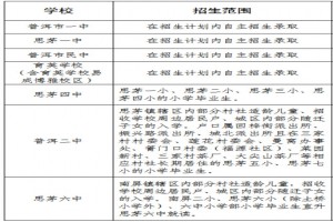 2022-2023年普洱市思茅區(qū)小升初招生劃片范圍一覽