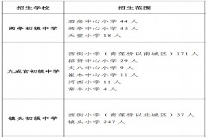 2022年麟游縣小升初招生劃片范圍一覽
