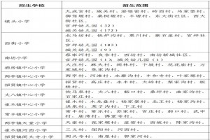 2022年麟游縣小學招生劃片范圍一覽