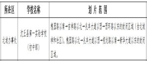 2022年沈丘縣小升初招生劃片范圍一覽