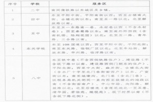 2022-2023年臨汾市堯都區(qū)小升初招生劃片范圍一覽