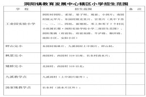 2022年瀏陽市洞陽鎮(zhèn)小學(xué)、初中招生入學(xué)最新政策(附招生劃片范圍)