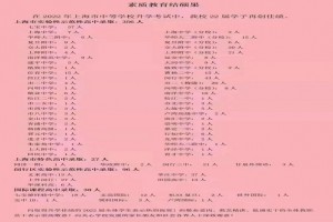 2022年上海市文來中學(xué)中考成績(jī)升學(xué)率(中考喜報(bào))