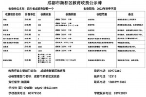 2022-2023年新都一中收費標(biāo)準(zhǔn)(學(xué)費、住宿費、伙食費等明細(xì))