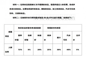 垃圾食品閱讀理解題及答案(閱讀答案)