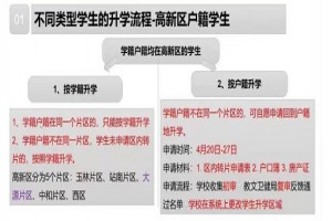 2023年成都小升初外地生、跨區(qū)生如何升學(xué)！？