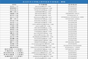 2023年上海金山區(qū)中小學(xué)轉(zhuǎn)學(xué)申請(qǐng)條件、申請(qǐng)材料與申請(qǐng)流程