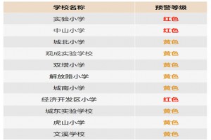 2023年江山市小學(xué)、初中招生入學(xué)報(bào)名注意事項(xiàng)