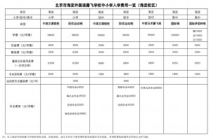 2022-2023年北京市海淀外國語藤飛學(xué)校海淀校區(qū)收費標(biāo)準(zhǔn)(學(xué)費、住宿費)