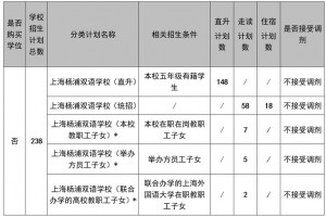 2023年上海楊浦雙語(yǔ)學(xué)校小升初招生簡(jiǎn)章及收費(fèi)標(biāo)準(zhǔn)