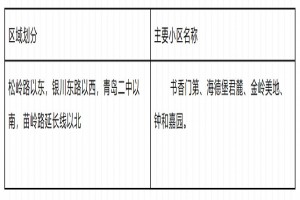 2023年青島市嶗山區(qū)松嶺路小學(xué)招生簡章(附招生范圍)