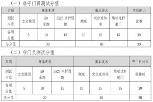 2023年青島市第三實(shí)驗(yàn)初中招生簡(jiǎn)章(足球后備人才)