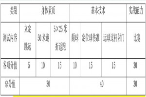 2023年青島第五十九中學招生簡章(足球后備人才)