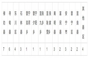 2023年昆明市第三中學(xué)民族班招生簡章(附招生條件范圍)