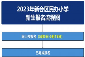 2023年新會區(qū)民辦小學(xué)新生報名時間及流程一覽