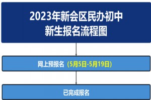 2023年新會區(qū)民辦初中新生報名時間及流程一覽